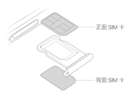 璧山苹果15维修分享iPhone15出现'无SIM卡'怎么办 