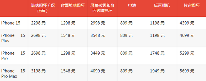 璧山苹果15维修站中心分享修iPhone15划算吗