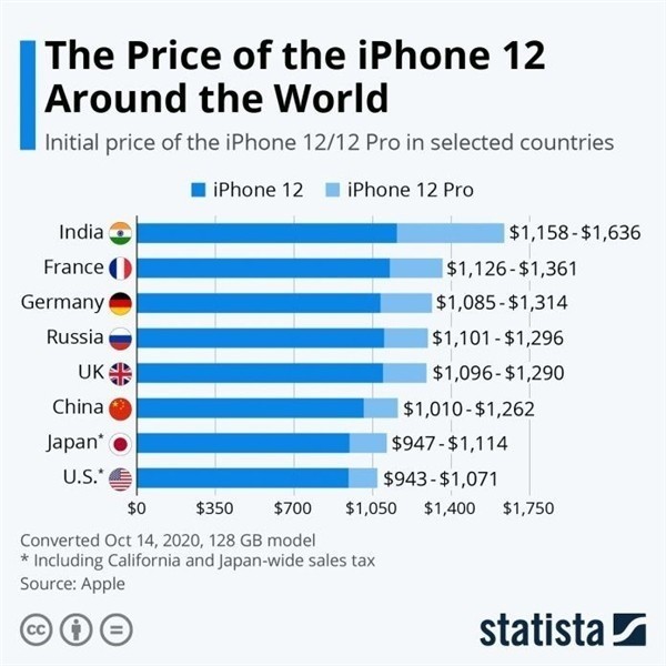 璧山苹果手机维修分享哪个购买iPhone 12/12 Pro更便宜 